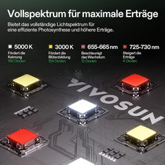 VIVOSUN Cort de Cultivare Inteligent Set Complet 60x60x120cm, sistem de creștere automat integrat WiFi cu lumină LED cu spectru complet de 100W și sistem eficient de ventilație cu controler GrowHub E42A+