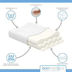 Pernă ergonomică Bonmedico Large - Pernă ortopedică de susținere a gâtului - Pernă de gât pentru dormit lateral, dormit pe spate - Pernă din spumă cu memorie - Pernă de dormit pentru adulți - Cadouri wellness Perne ortopedice cervicale Naty Shop