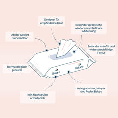BIOLANE - Șervețele umede pentru bebeluși, pentru față și mâini - Șervețele de curățare extra delicate pentru igienă - Șervețele umede pentru bebeluși de la naștere - Fără alcool - 12 x 64 șervețele (768 șervețele)