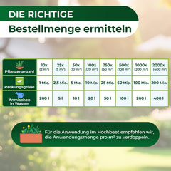 Legona Sc-Nematoden Zur Bekämpfung Von Maulwurfsgrillen - 50 Mio. Für 100M² / 250L Blumenerde/Bio Schädlingsfrei Gießmittel Für Rasen Und Beet