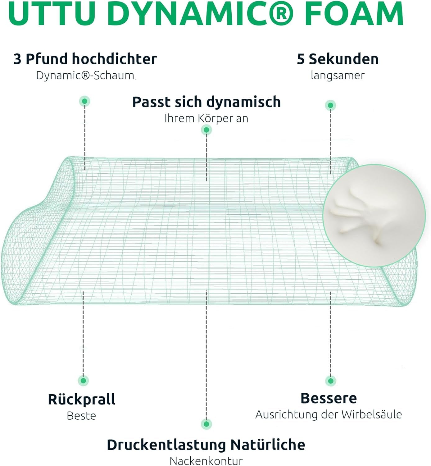 UTTU Memory Foam Sandwich Pillow, Neck Pain Relief Pillow, Ergonomic Neck Pillow, Adjustable Memory Foam Pillow 60X36X12/10Cm Perne ortopedice cervicale Naty Shop