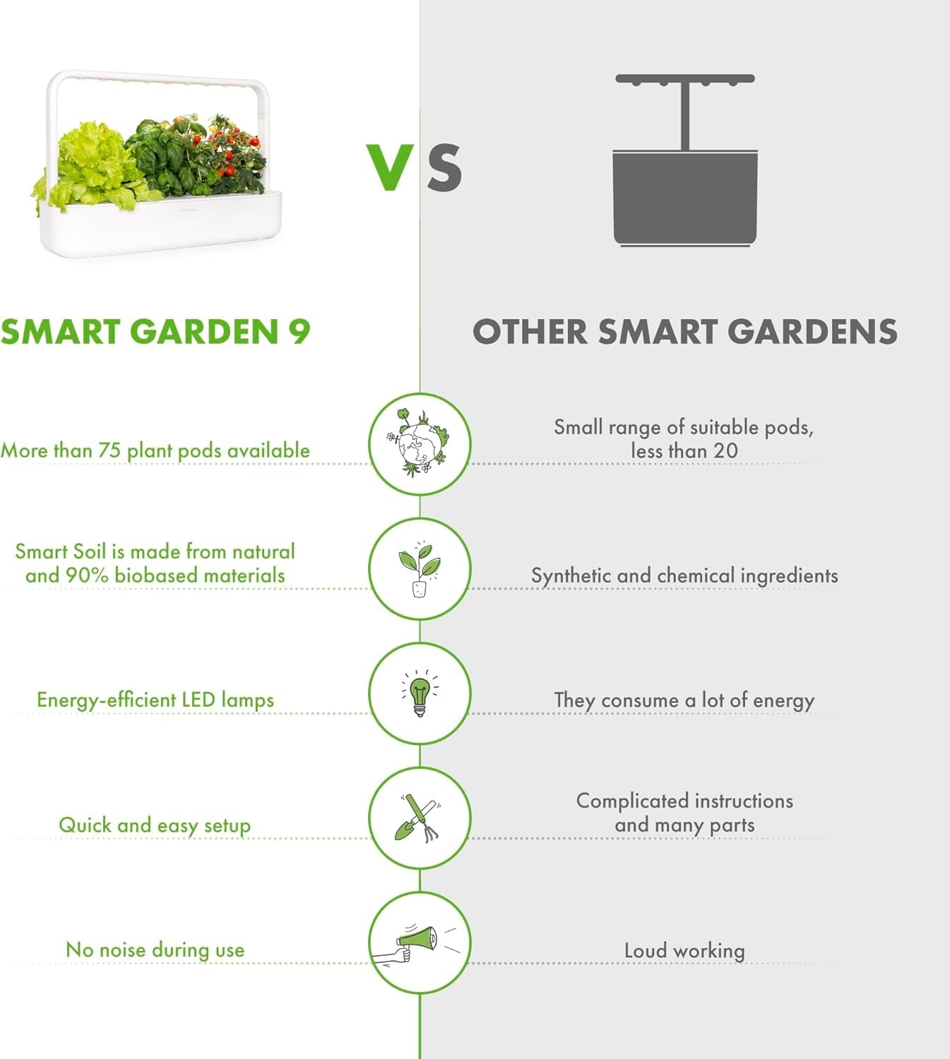 Grădină interioară Click and Grow, mai ușoară decât un sistem de creștere hidroponic, Grădină inteligentă cu LED, grădină de plante aromatice, seră interioară cu 9 capsule de plante incluse (alb)