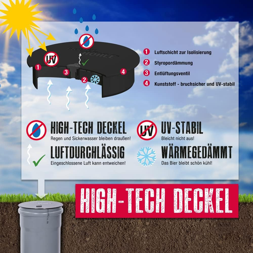Hopfenhöhle Kunstrasen-Deckel I Innovatives Design I Wetterfest Und Uv-Stabil I Inklusive Wärmedämmung Und Entlüftungsventil I Perfekte Tarnung
