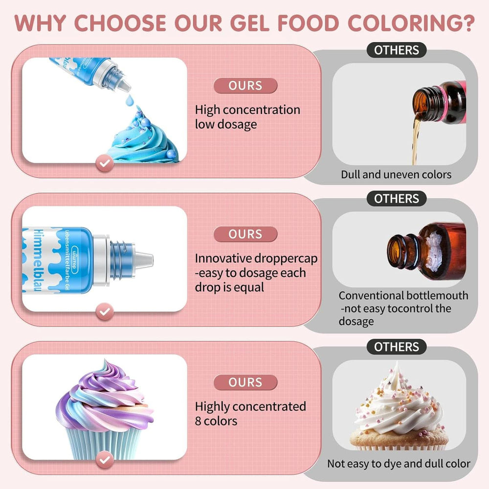 Coloranti alimentari gel, 6 grame sau 10 grame Naty Shop