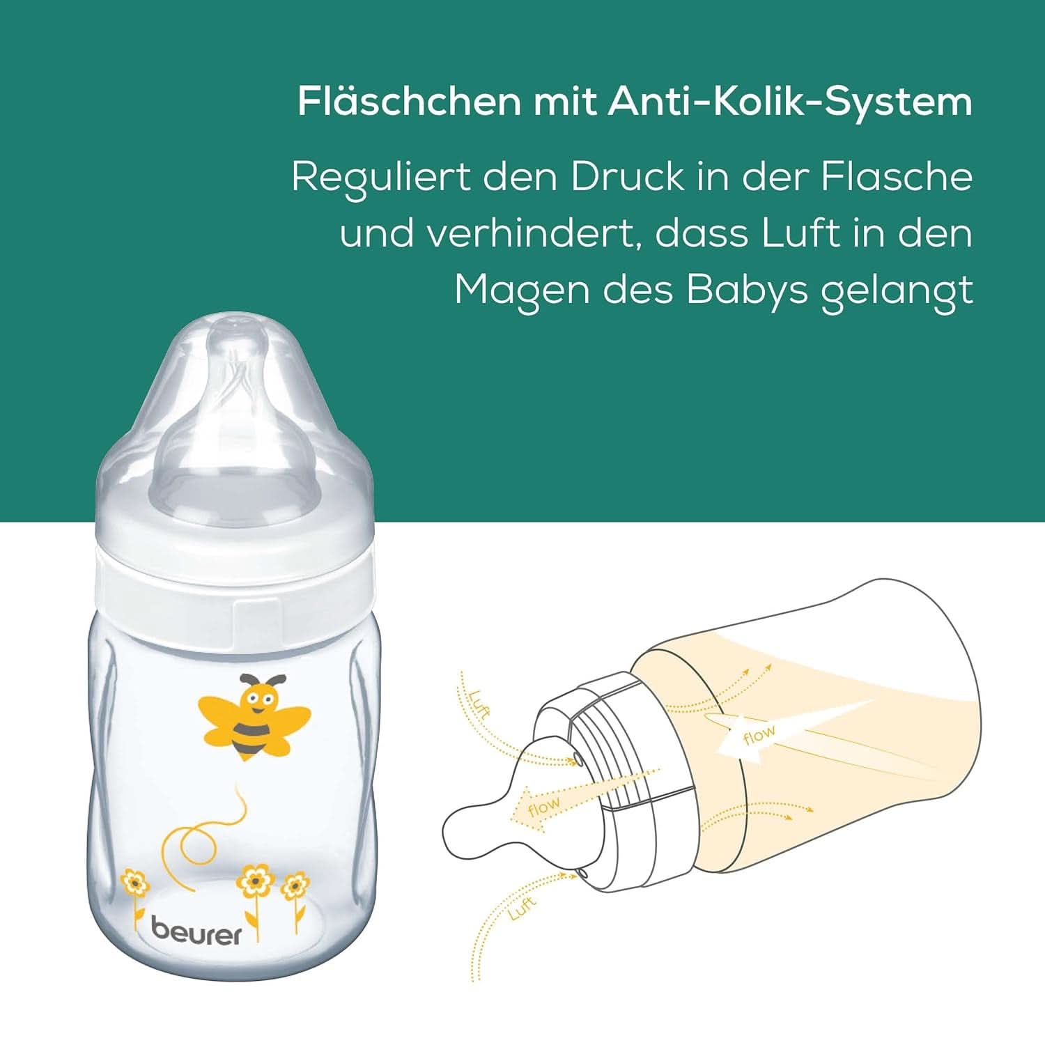 Beurer babycare, Pompă de sân manuală, Inclusiv biberon cu sistem anti-colic Accesorii Hrana si Alaptare Bebe Naty Shop