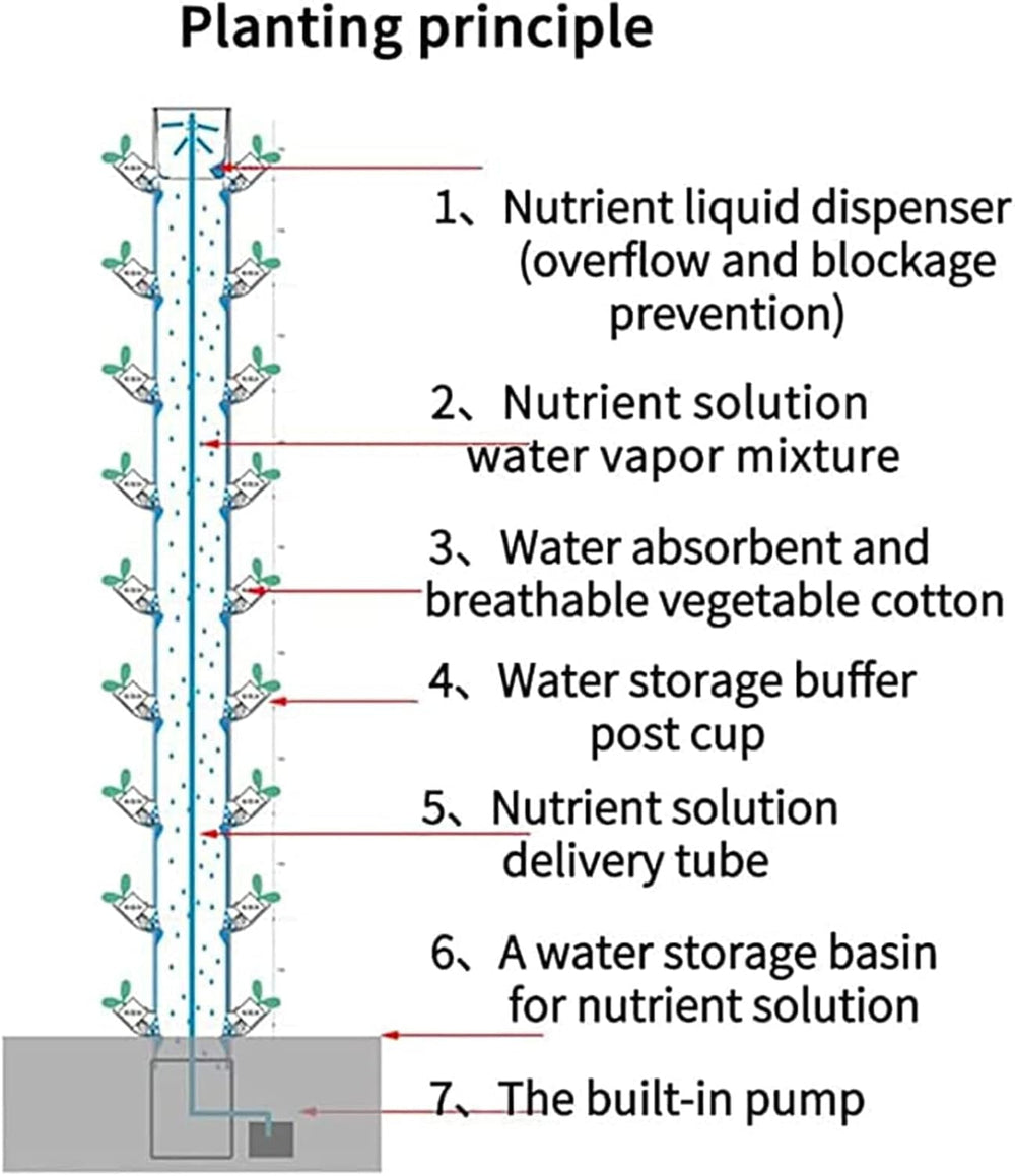 Turn hidroponic, sistem acvaponic de ceară cu 15 niveluri și 45 de găuri, kit de creștere aeroponică pentru grădină, fără sârmă, pentru ierburi, fructe și legume cu pompă de hidratare, adaptoare, ghivece din plasă