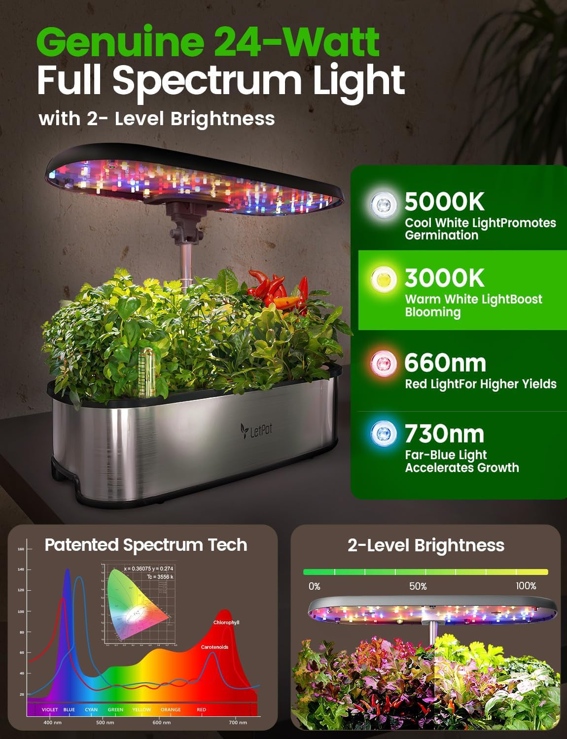 Sistem de creștere hidroponică WiFi LPH-SE, kit inteligent pentru grădină de plante aromatice cu 12 ghivece pentru uz interior, grădină interioară cu lampă LED de creștere de 24 W, rezervor de apă de 5,5 l, sistem de pompare, temporizator automat