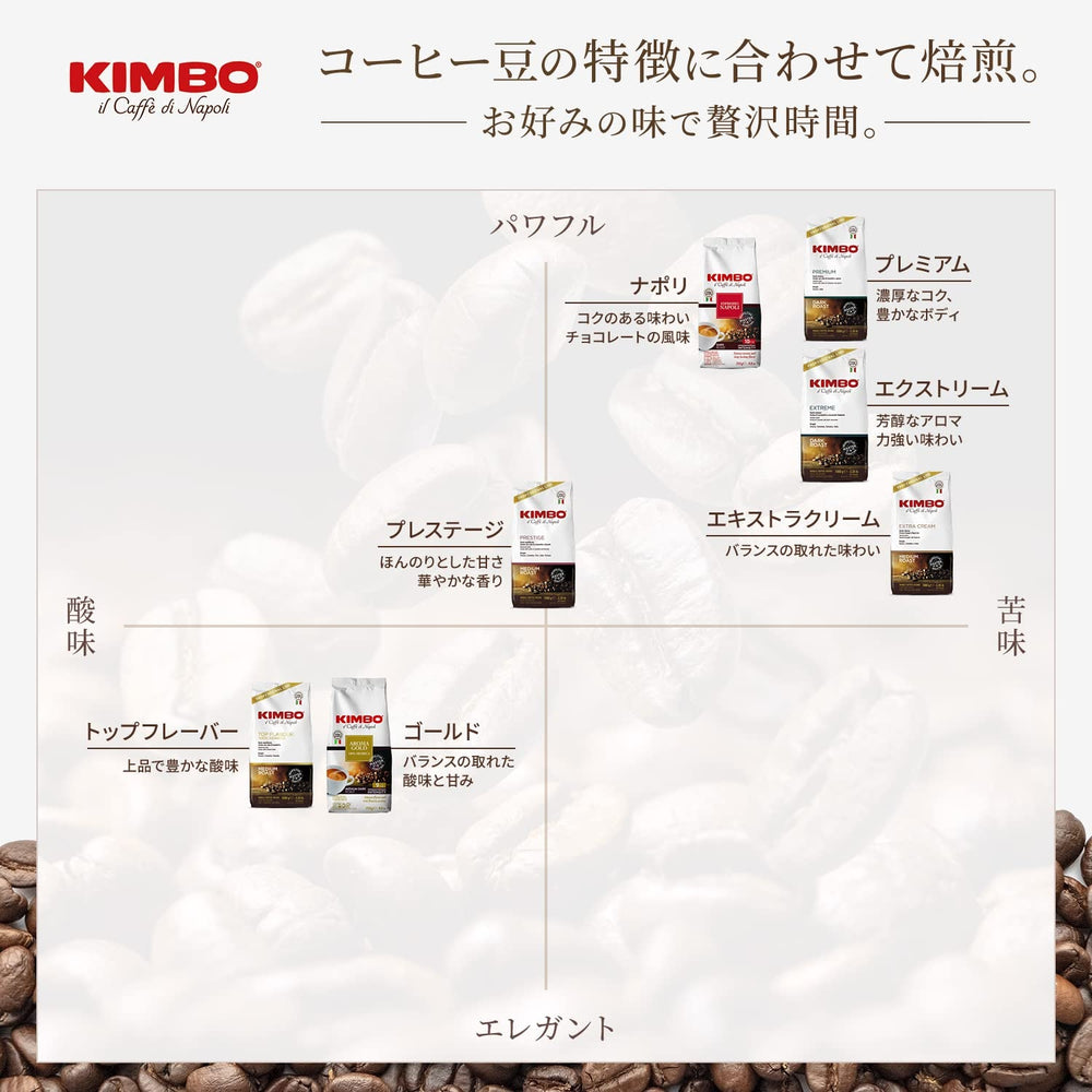 Boabe de cafea Prestige de diferite origini 1 kg (ambalajul poate varia)