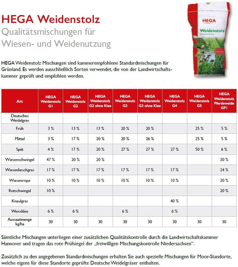Weide Weidestolz, Pferdeweide Fructanarm 10Kg Weidegras Gras Futterwiese Saatgutmischung Für Weidegras I Ideal Für Pferde & Alpakas I Neuansaat Für Weide & Heu