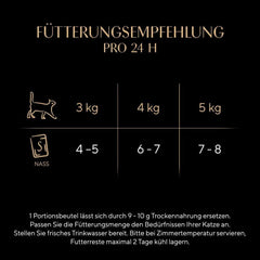 Sheba Portion Pouches Hrană umedă pentru pisici, pachet multiplu Fresh & Fine în jeleu cu curcan și pui, 6x6x50g - Hrană pentru pisici de înaltă calitate în jeleu cu curcan și pui