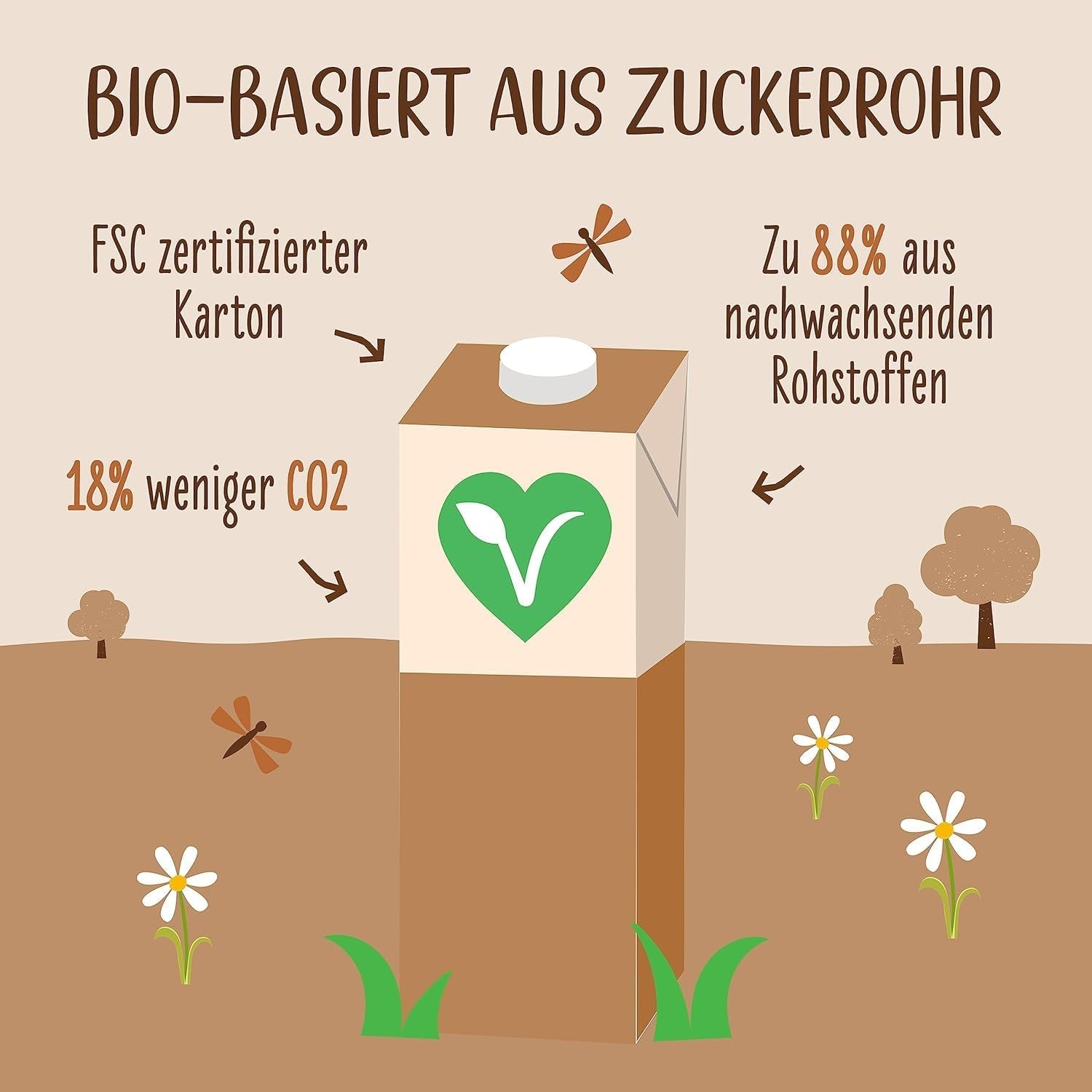 Allos Bio Haferdrink Barista | Milchalternative aus Hafer | Schaumbarer Drink auf Pflanzenbasis | Perfekt für Kaffee | Veganer, laktosefreier Drink | 1 Liter (6 Stück)