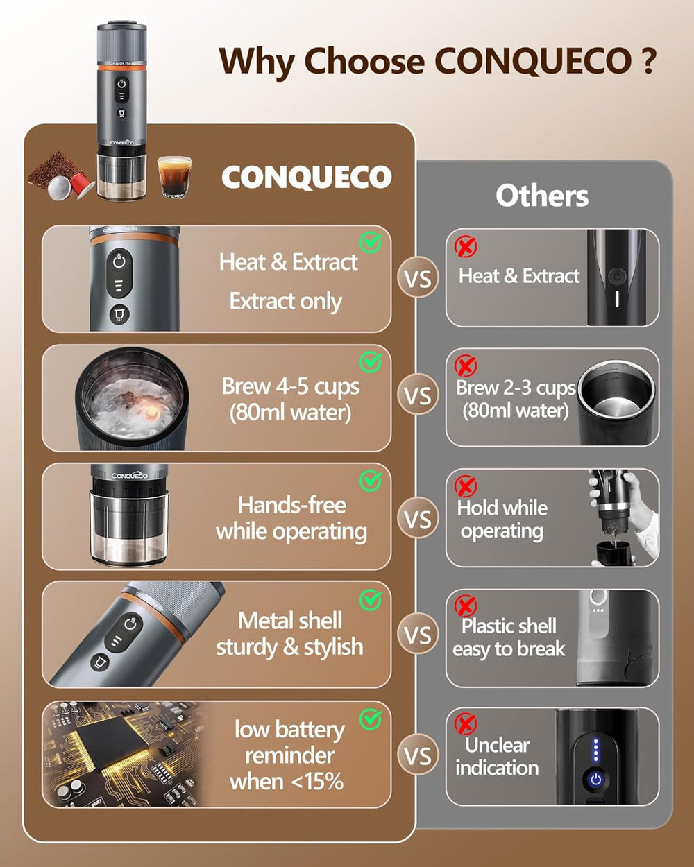 Espressor auto CONQUECO 12V: Espressor portabil cu baterie pentru camping și călătorii - Încălzire rapidă în 2,5 minute - 8 cești de espresso cu o singură încărcare
