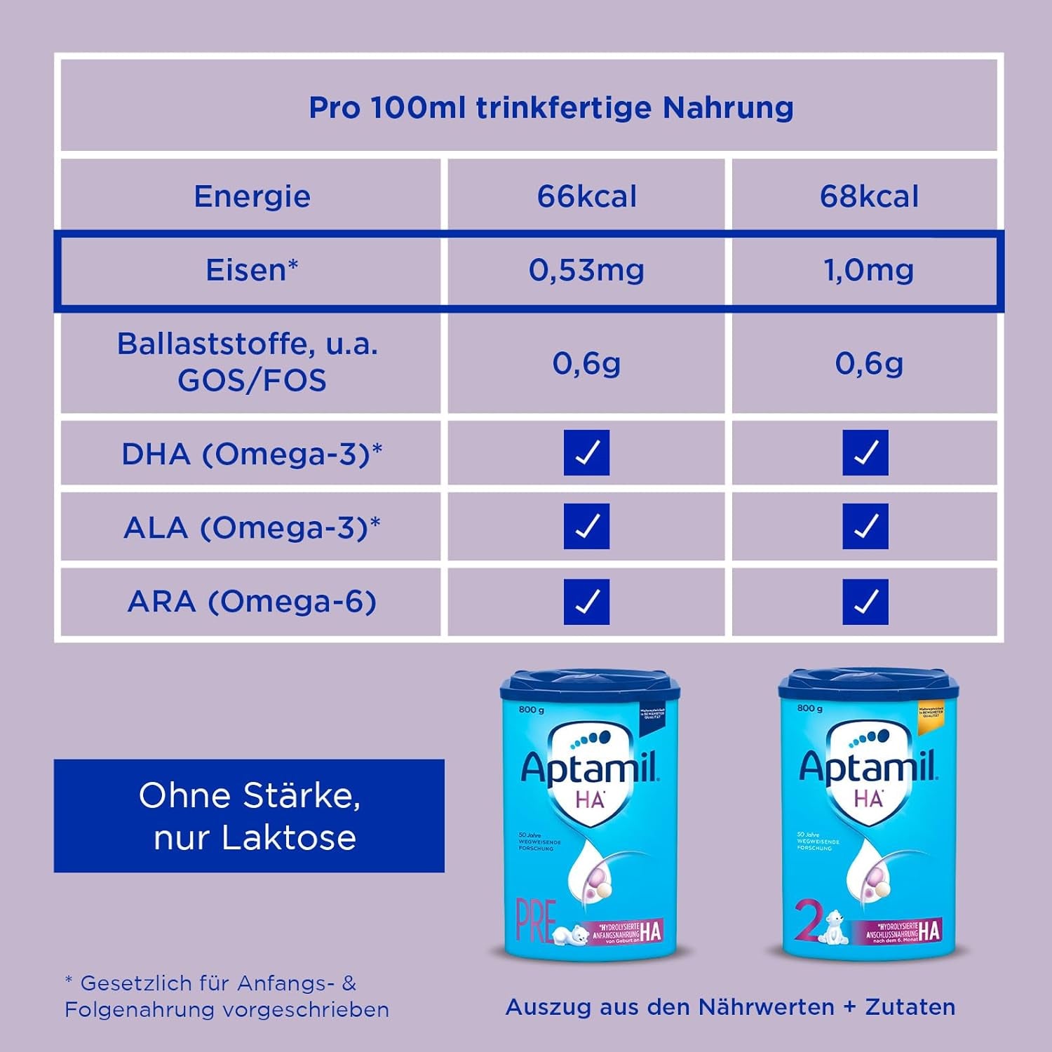 Aptamil HA 2 – Formulă de continuare după 6 luni, cu Omega 3 și 6, DHA, ARA și ALA, Fără lactoză, Fără ulei de palmier, Hrană pentru bebeluși, Lapte praf, 1 x 800g (Pachet de 4)