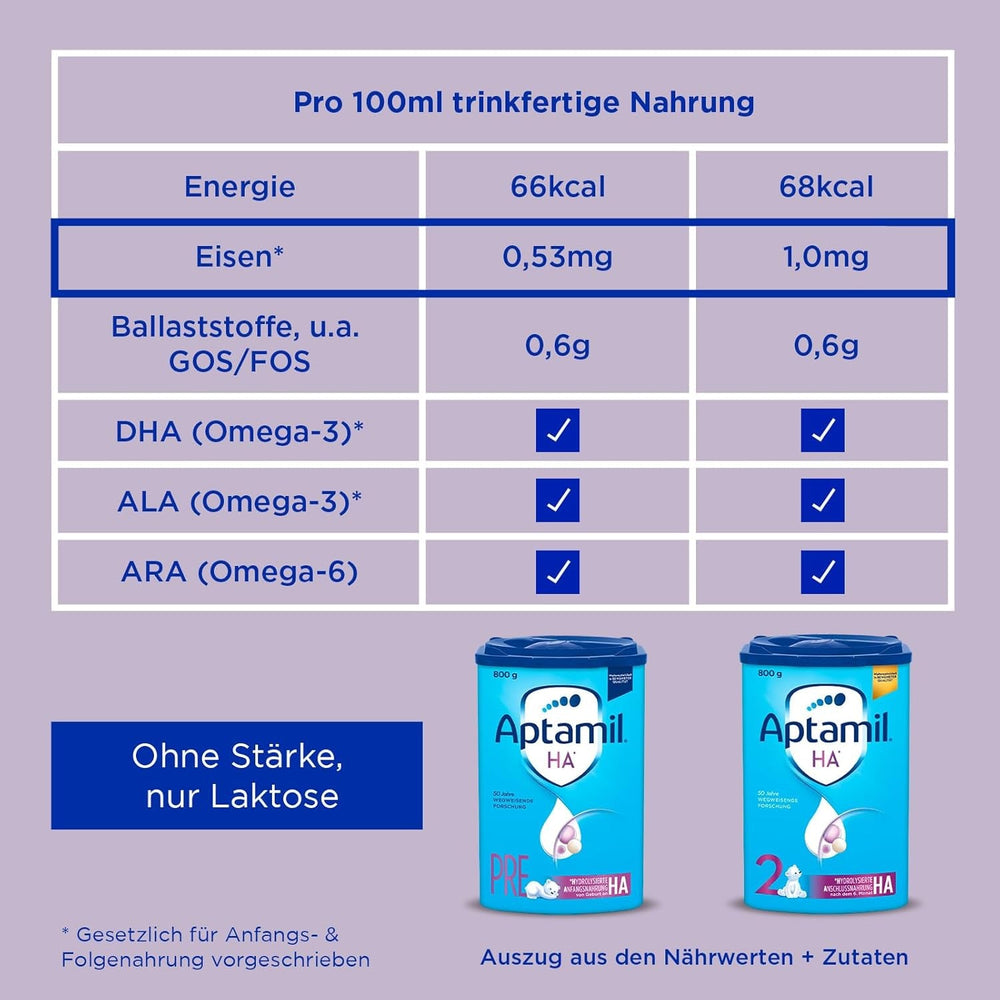 Aptamil HA 2 – Formulă de continuare după 6 luni, cu Omega 3 și 6, DHA, ARA și ALA, Fără lactoză, Fără ulei de palmier, Hrană pentru bebeluși, Lapte praf, 1 x 800g (Pachet de 4)