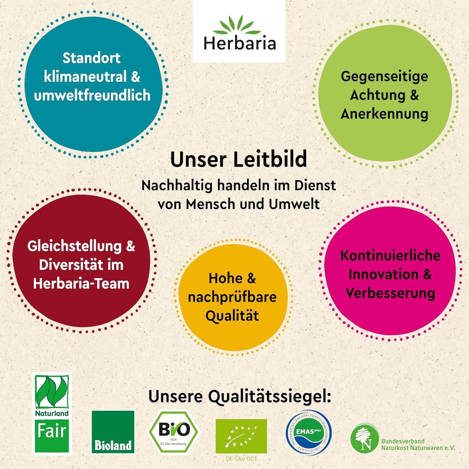 Herbaria Fisch Ahoi bio 85g M-Dose – fertiges Bio-Gewürzsalz für gebratene oder gegrillte Fischgerichte, Meeresfrüchte und Bratlinge – in nachhaltiger Aromaschutz-Dose