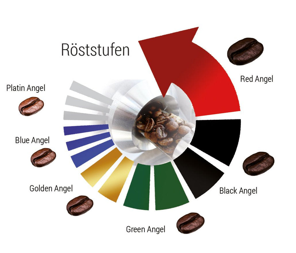 Cafea Espresso Red Angel - The Fiery One - 200g măcinată grosier - pentru cafetiere French Press - Espresso Premium puternic - Aciditate scăzută - Prăjită ușor și proaspăt