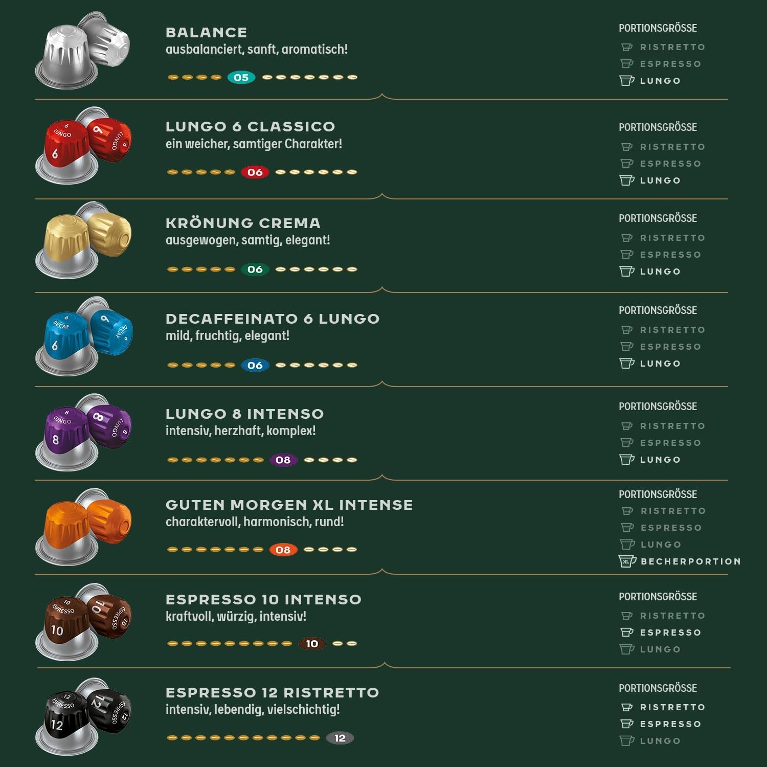 Jacobs Kaffeekapseln Guten Morgen XL Intense, Intensität 8/12, 10 x 20 Getränke, Nespresso* kompatible Kaffee Kapseln, 200 Kapseln