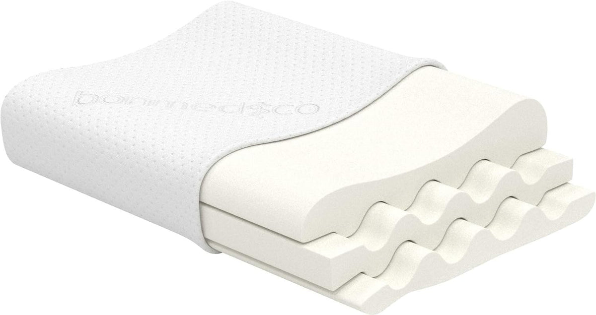 Pernă ergonomică Bonmedico Large - Pernă ortopedică de susținere a gâtului - Pernă de gât pentru dormit lateral, dormit pe spate - Pernă din spumă cu memorie - Pernă de dormit pentru adulți - Cadouri wellness Perne ortopedice cervicale Naty Shop Titlu implicit