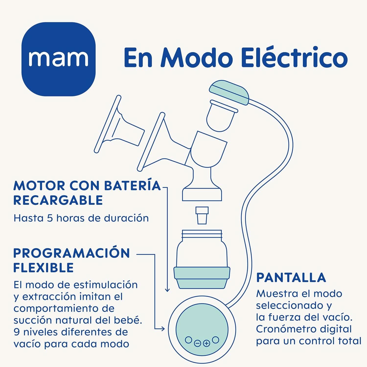 Pompă de sân 2 în 1 electrică și manuală MAM, îndepărtare directă din biberon sau recipient de conservare, stimulare și îndepărtare, afișaj digital Accesorii Hrana si Alaptare Bebe Naty Shop