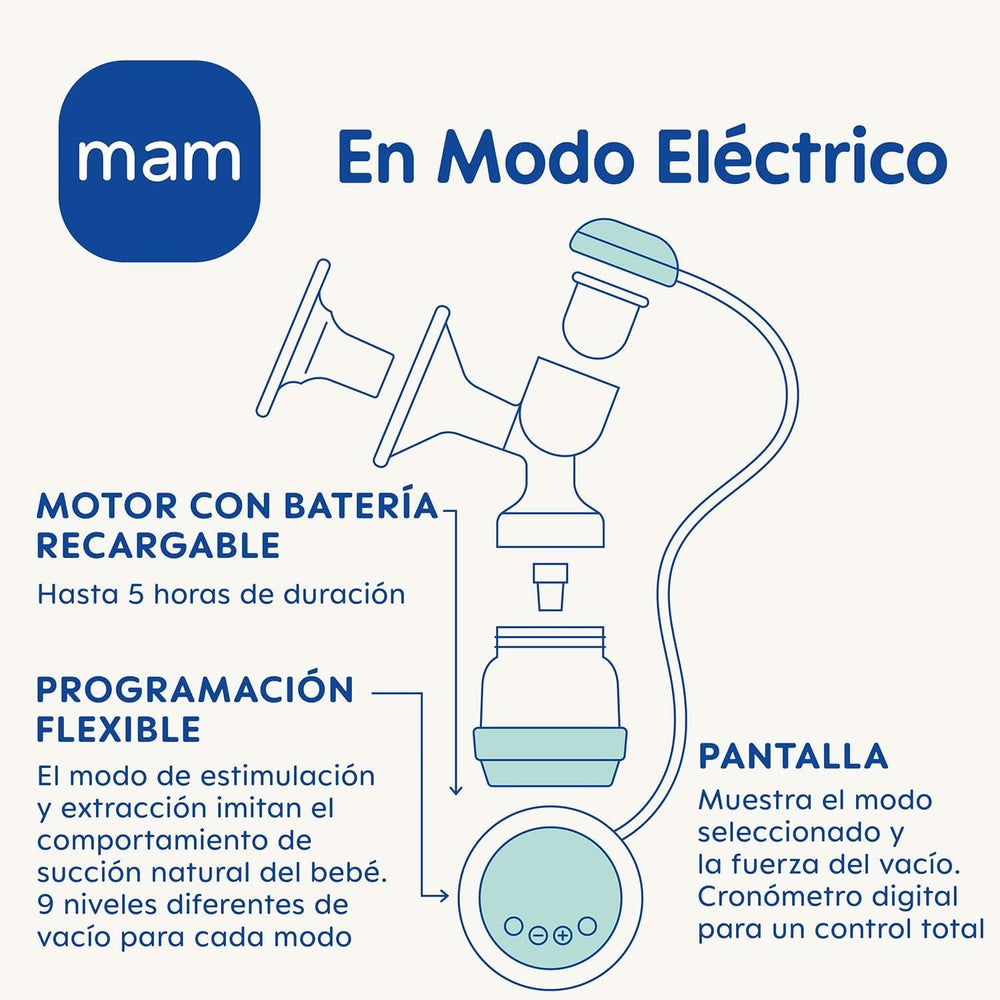 Pompă de sân 2 în 1 electrică și manuală MAM, îndepărtare directă din biberon sau recipient de conservare, stimulare și îndepărtare, afișaj digital Accesorii Hrana si Alaptare Bebe Naty Shop