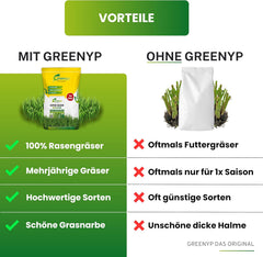 Greenyp® Super Rasen I Sattgrüner Premium Zierrasen Nachsaat I Traumrasen Grassamen Rasensamen Rasensaat Gras Besonders Schnellkeimend 0,2Kg Für 10M²