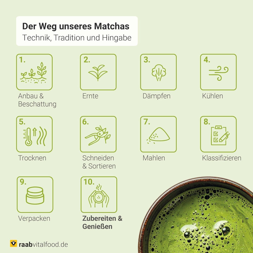 Raab Vitalfood® Pudră Matcha Premium Bio (30 g) - Original din Japonia, pudră Matcha pură fără aditivi, măcinată fin, gust fin-amar, pudră de ceai verde, vegan, ceremonie de ceai