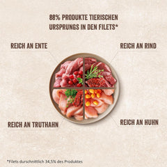 Shelma Hrană umedă pentru pisici Megapack cu carne de vită, curcan, pui și rață – Hrană completă fără cereale cu conținut ridicat de carne – 40 x 85 g (3,4 kg)
