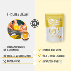 Easy Yummy Pulbere De Albuș De Ou 100% Pentru Gătit Și Coacere