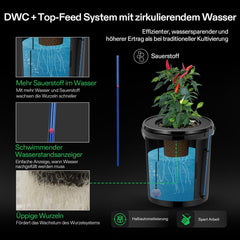 VIVOSUN DWC Hydrokultur Anbausystem mit Topf-Tropfkit, 5-Gallonen Tiefwasserkultur, Umwälz-Tropfgartensystem mit Mehrzweck-Luftschlauch, 8W Luftpumpe und Luftstein (1 Eimer + Top-Drip-Kit)