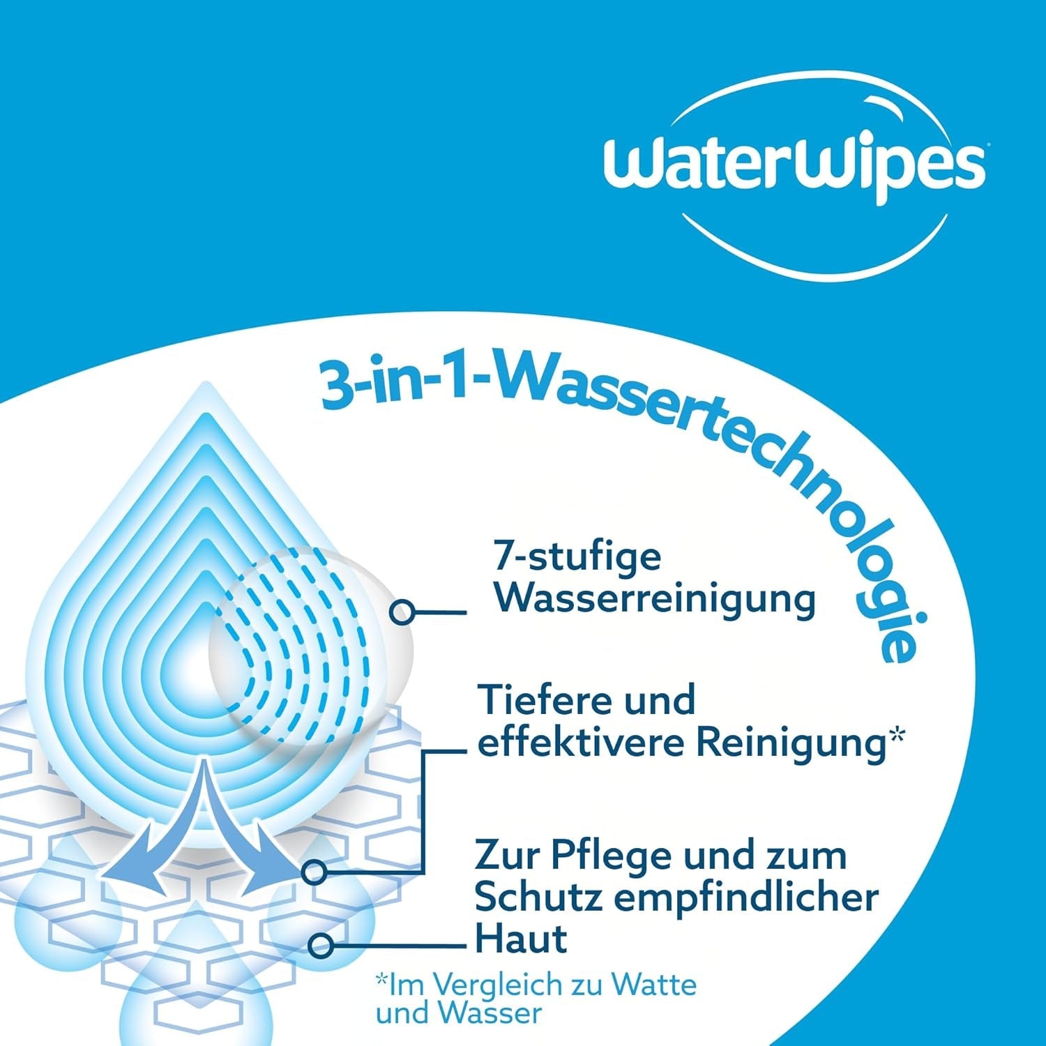 Șervețele umede WaterWipes Sensitive+ Soothing Clean, 360 bucăți (6 pachete), curățare, îngrijire și calmare 3 în 1, 99% apă cu extract de plante, șervețele umede pentru bebeluși fără parfum