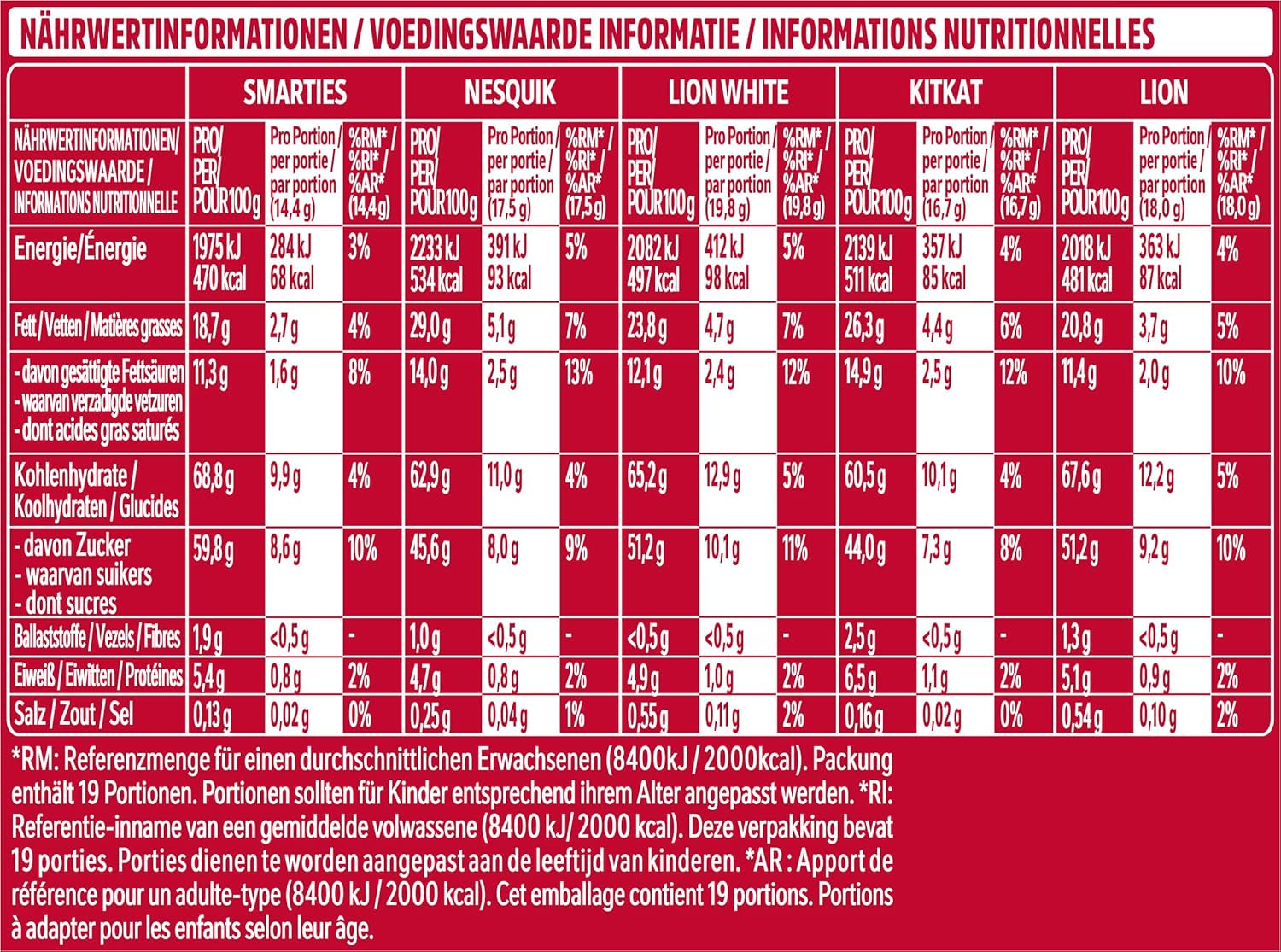 Batoane de ciocolată Mini Mix marca Nestlé, cinci arome delicioase, 19 batoane, pachet de 2 (1 x 321g)