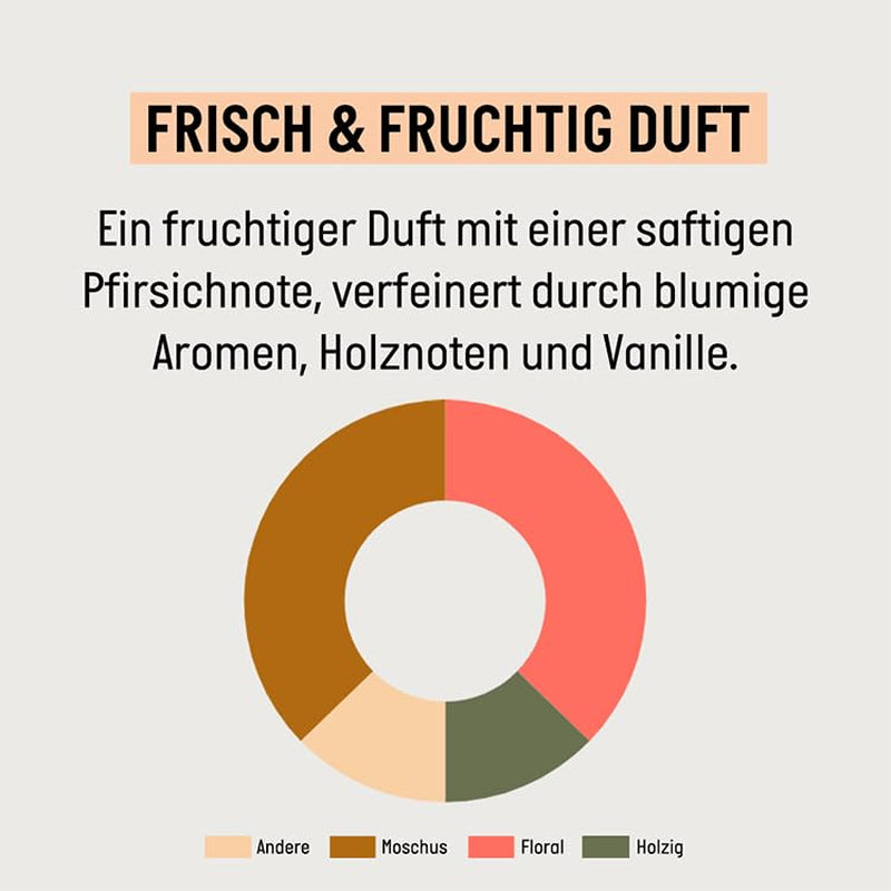 Guhl Fresh & Fruity Shampoo - Conținut: 250 Ml - Tipul de păr: Normal Duș și baie Guhl
