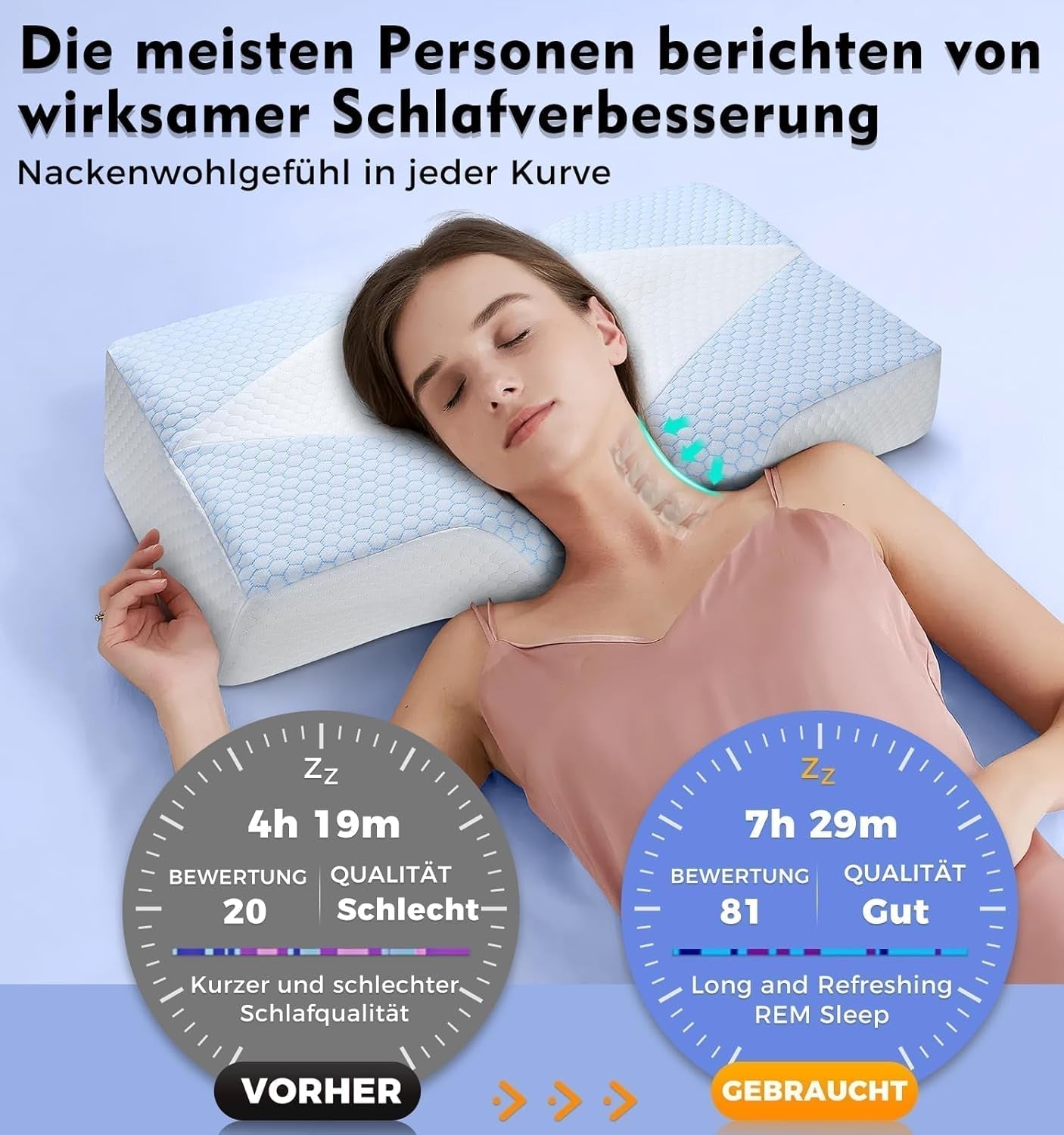 Pernă pentru gât din spumă de memorie Pernă ortopedică ergonomică Pentru dureri de gât și umeri - Pernă de dormit răcoritoare Pentru cei care dorm lateral, pe spate și pe stomac Cu suport pentru gât Perne ortopedice cervicale Naty Shop