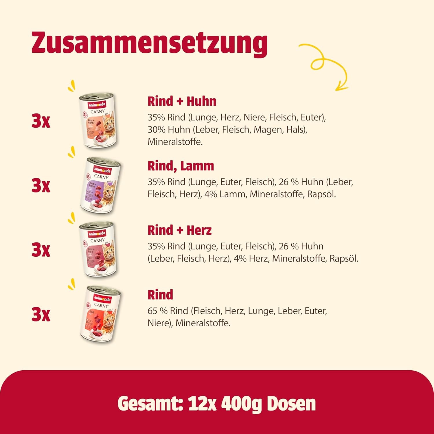 animonda Carny Adult Savory Variety (12 x 400 g), hrană umedă pentru pisici adulte, hrană umedă cu ingrediente 100% proaspete, din carne, fără cereale și fără zahăr