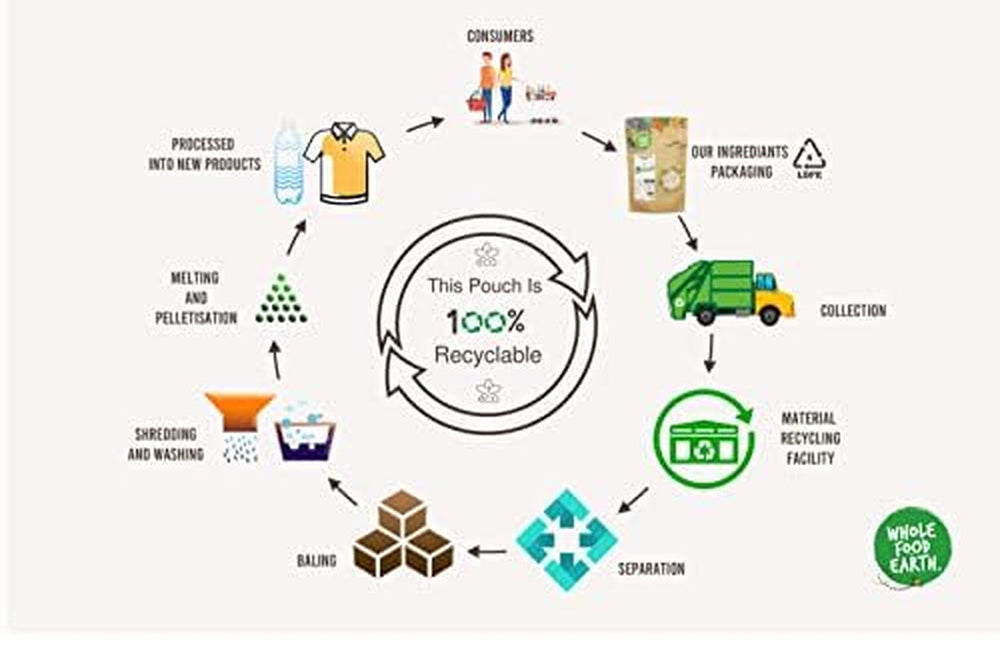 Hrișcă prăjită organică Wholefood Earth, 1 kg