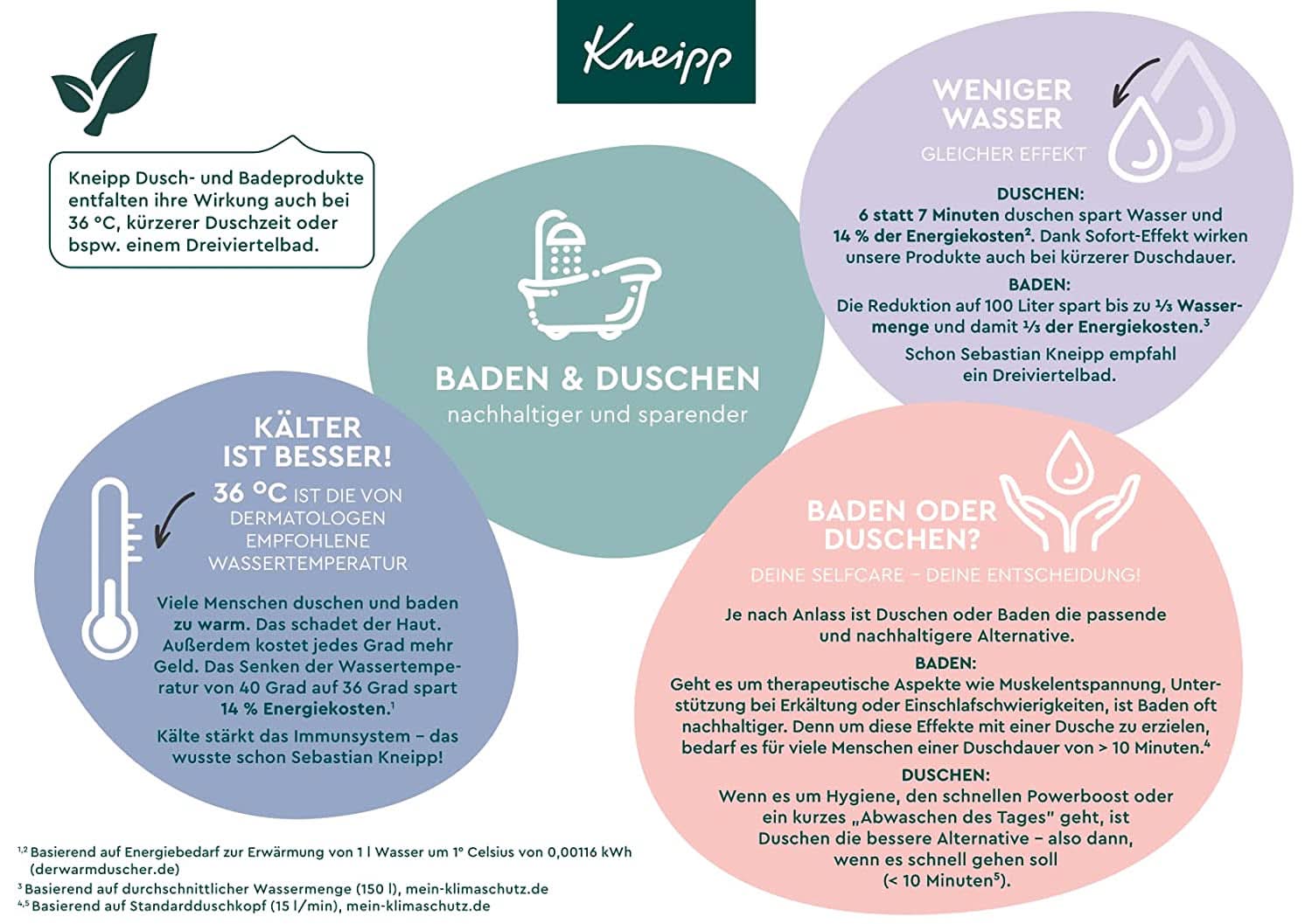 Kneipp Aroma, aditiv de baie cu uleiuri naturale din mac roșu și cânepă, pentru o senzație de piele moale și netedă, 100 ml Duș și baie Naty Shop