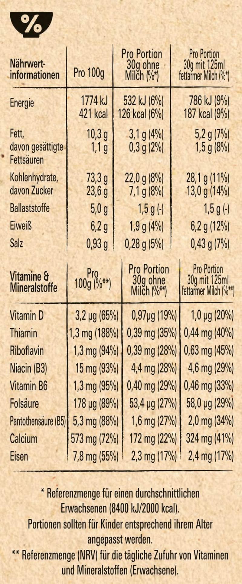 NESTLE Strawberry Minis, cereale cu aromă de căpșuni și făină integrală, set 7 x 375 grame Cereale Naty Shop