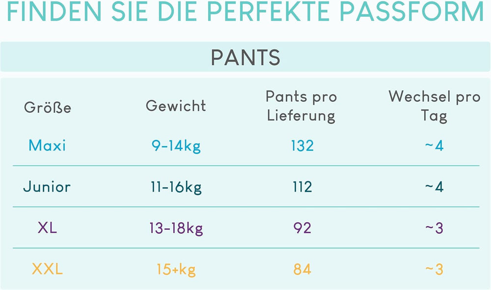 Scutece Pillo, mărimea 7, 84 de bucăți, 4 pachete a câte 21 de scutece fiecare, mărimea 7 - XXL (15+ kg) – Scutece pentru bebeluși