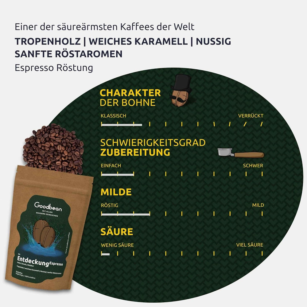 Set de degustare cafea - Espresso - Clasic | 3 tipuri diferite de prăjire espresso | 2 x 100% Arabica - 1 x 70% Arabica/30% Robusta | Set de degustare perfect pentru aparatele portafiltru | Boabe întregi
