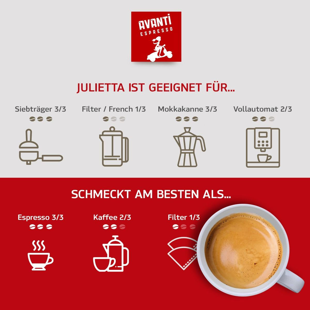Boabe de cafea AVANTI Julietta Espresso, 500g, 70% Arabica 30% Robusta, prăjire tradițională în tambur