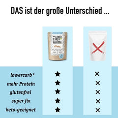 LOWER-CARB VANILLA CAKE BLEND - mix organic, fără gluten, pentru tort sau clătite, bogat in proteine Bucatarie Naty Shop