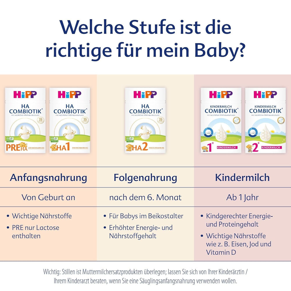HiPP PRE HA Combiotik (4 x 600g), formulă de lapte praf hidrolizată pentru sugari de la naștere, cu culturi naturale de acid lactic, pentru sisteme imunitare sensibile
