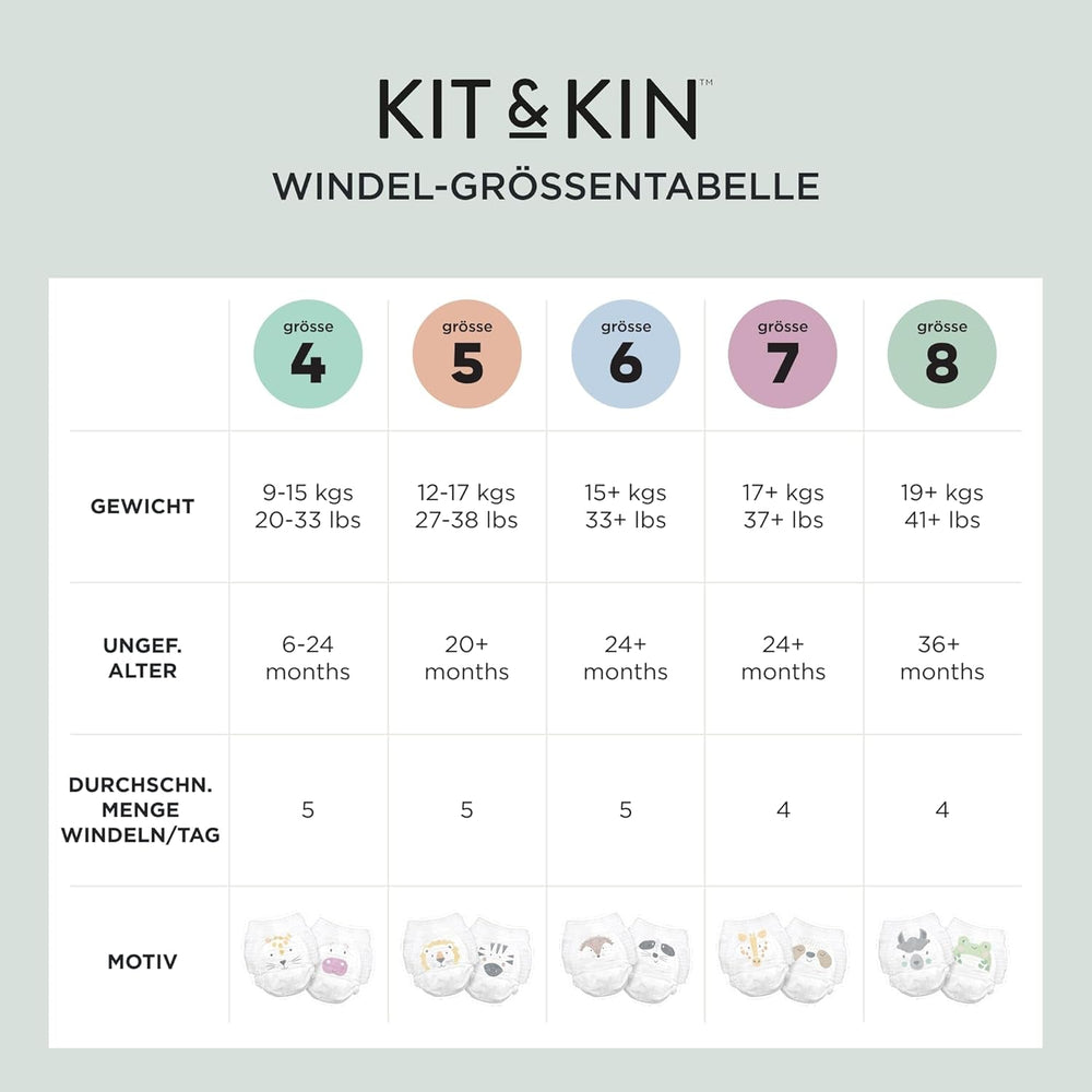 Scutece Kit & Kin Premium Eco, mărimea 4 (9-16 kg), 132 scutece, pe bază de plante și hipoalergenice, protecție fiabilă împotriva scurgerilor, vegane și fără cruzime