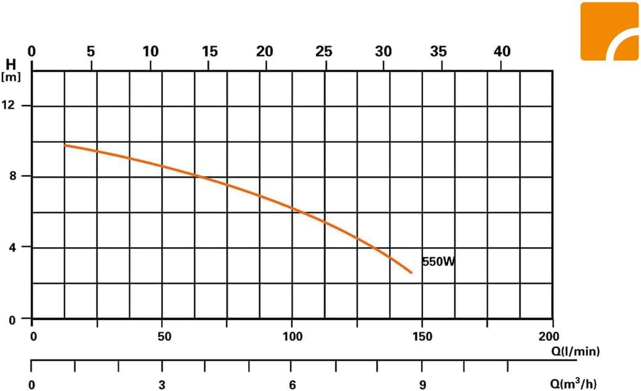 Sistem de filtrare Steinbach Comfort 75 – 040100 – Pompă autoamorsantă pentru piscine de până la 40.000 l – Cu prefiltru, manometru, temporizator și afișaj LED – Include adaptor special INTEX de 2"