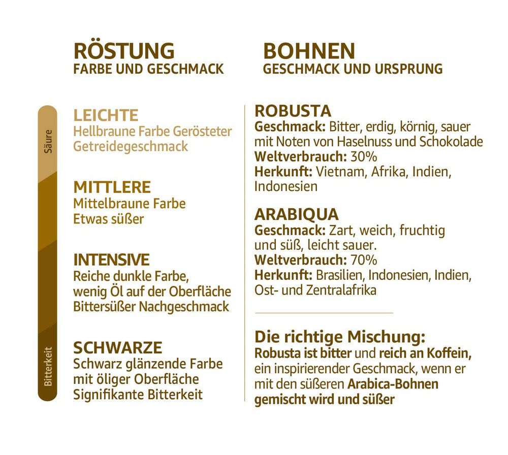 Kaffee Prodomo Kaffeepads, 5er Pack (5 x 16 Pads)