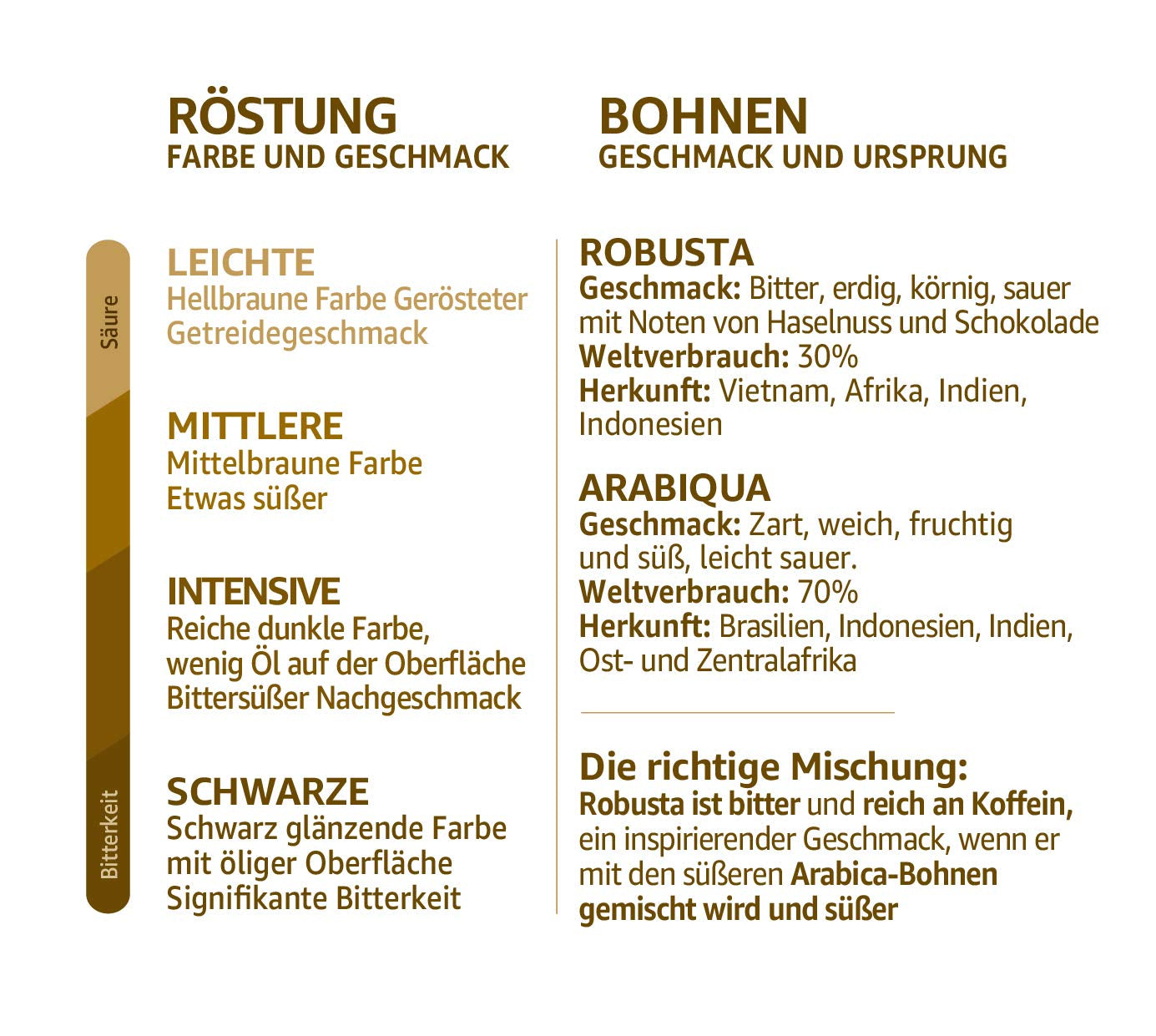 Bio FT Naturland Röstkaffee Arabica Crema, 1kg ganze Bohne