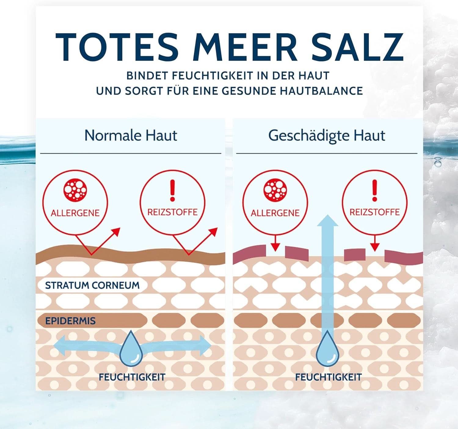 Salthouse Original Dead Sea Bath Salts, saruri de baie, calmant pentru iritațiile pielii, pentru pielea sensibilă și uscată, 100% natural, 500 grame Duș și baie Naty Shop