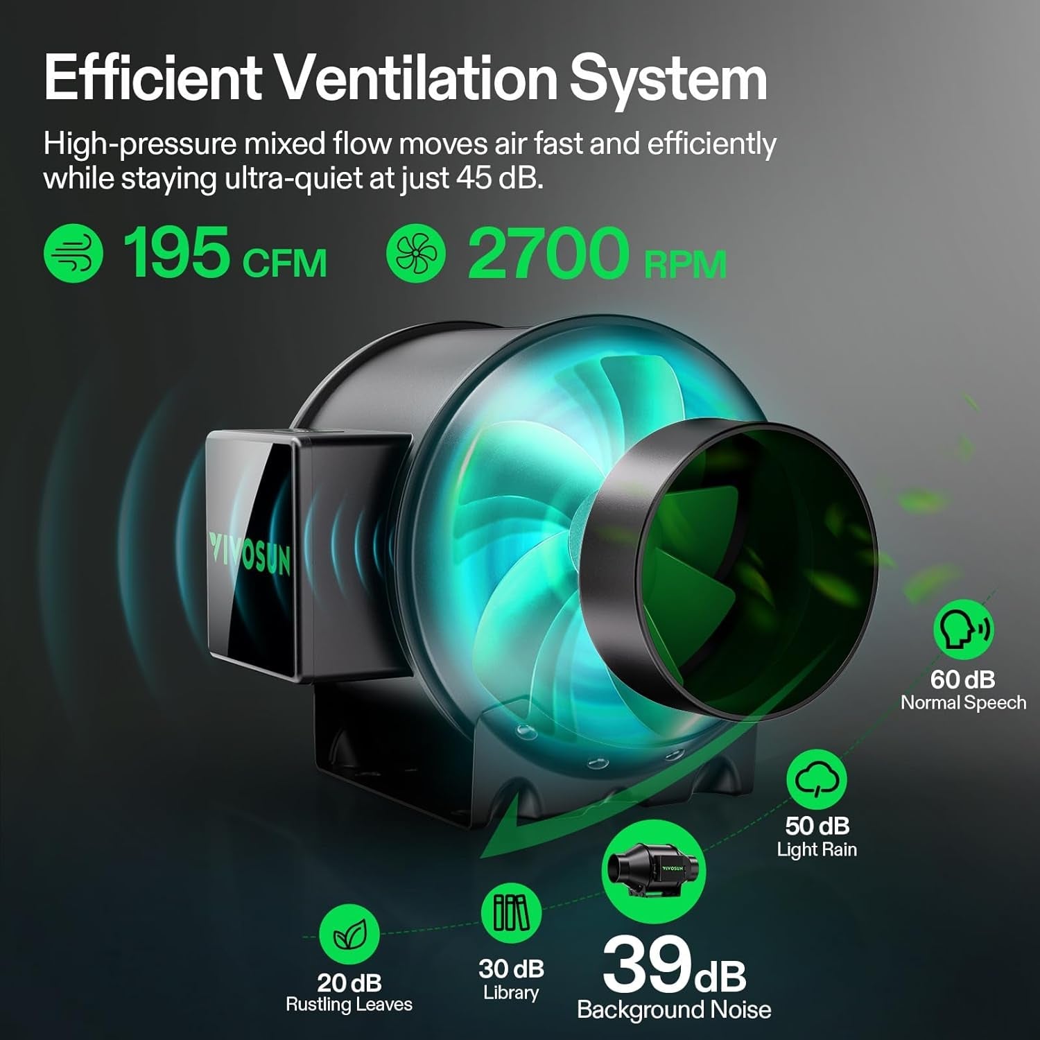 Sistem inteligent de cort de creștere VIVOSUN GIY 80x80x160cm, kit de cort de creștere cu WiFi integrat, cu ventilație și circulație automată, lampă de creștere LED cu spectru complet de 150W și controler GrowHub E42A