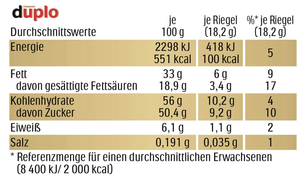 Ferrero duplo Pachet Mare – Batoane de ciocolată cu cremă fină de nuga, napolitană crocantă și ciocolată cu lapte fină – Dulciuri pentru Carnaval și Mardi Gras – 15 pachete a câte 18 batoane ambalate individual fiecare