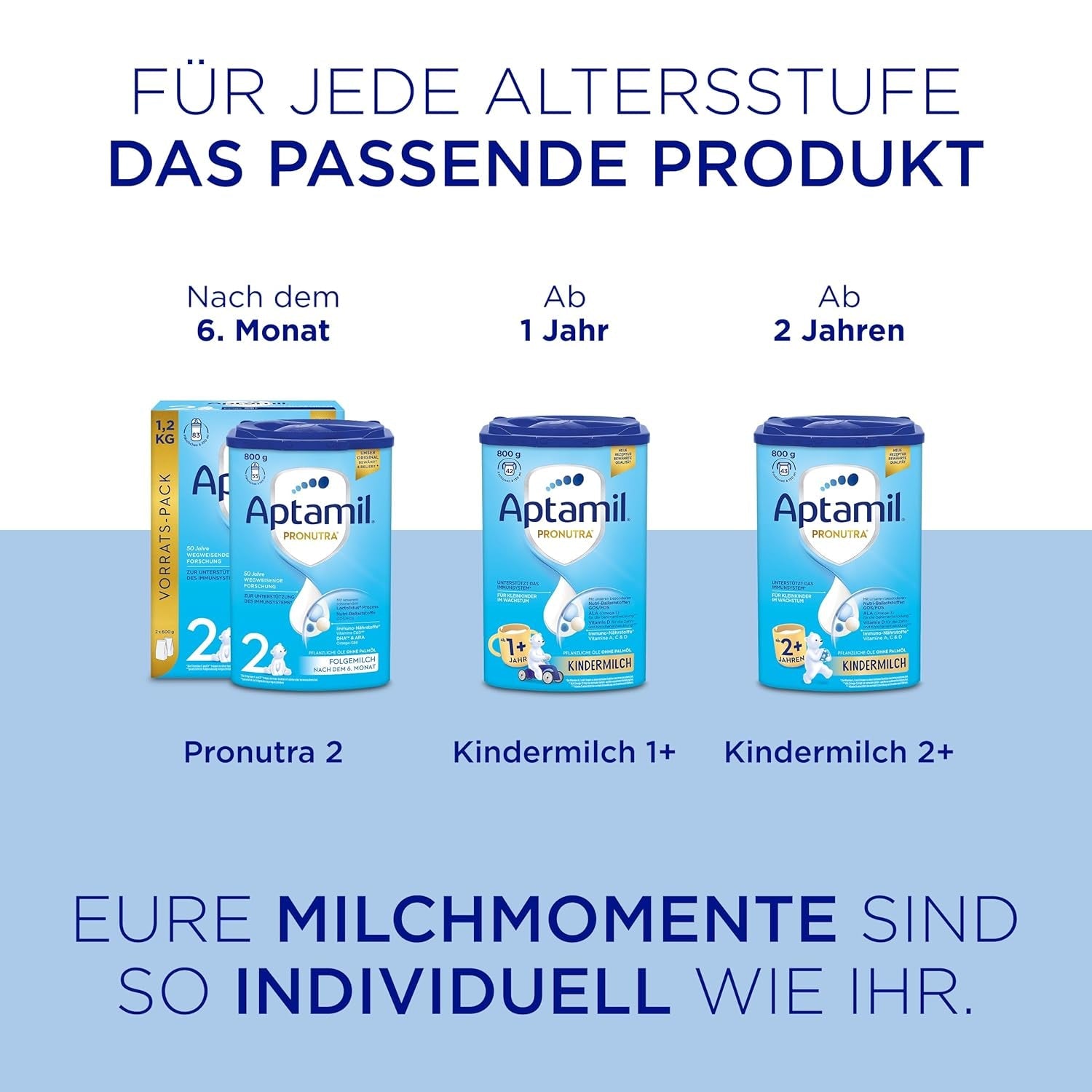 Aptamil Pronutra Pre – Formulă pentru sugari de la naștere – Cu uleiuri vegetale, fără ulei de palmier – 6 x 4 x 200 ml (4800 ml)